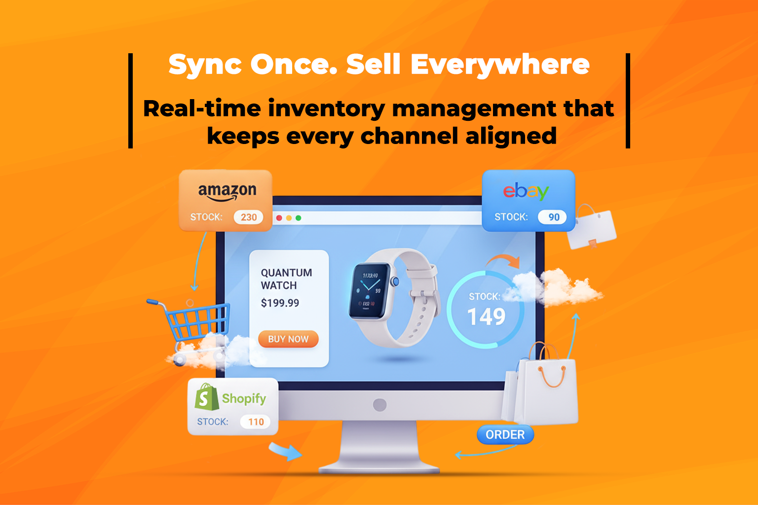 Diagram showing inventory syncing across ecommerce platforms and warehouses