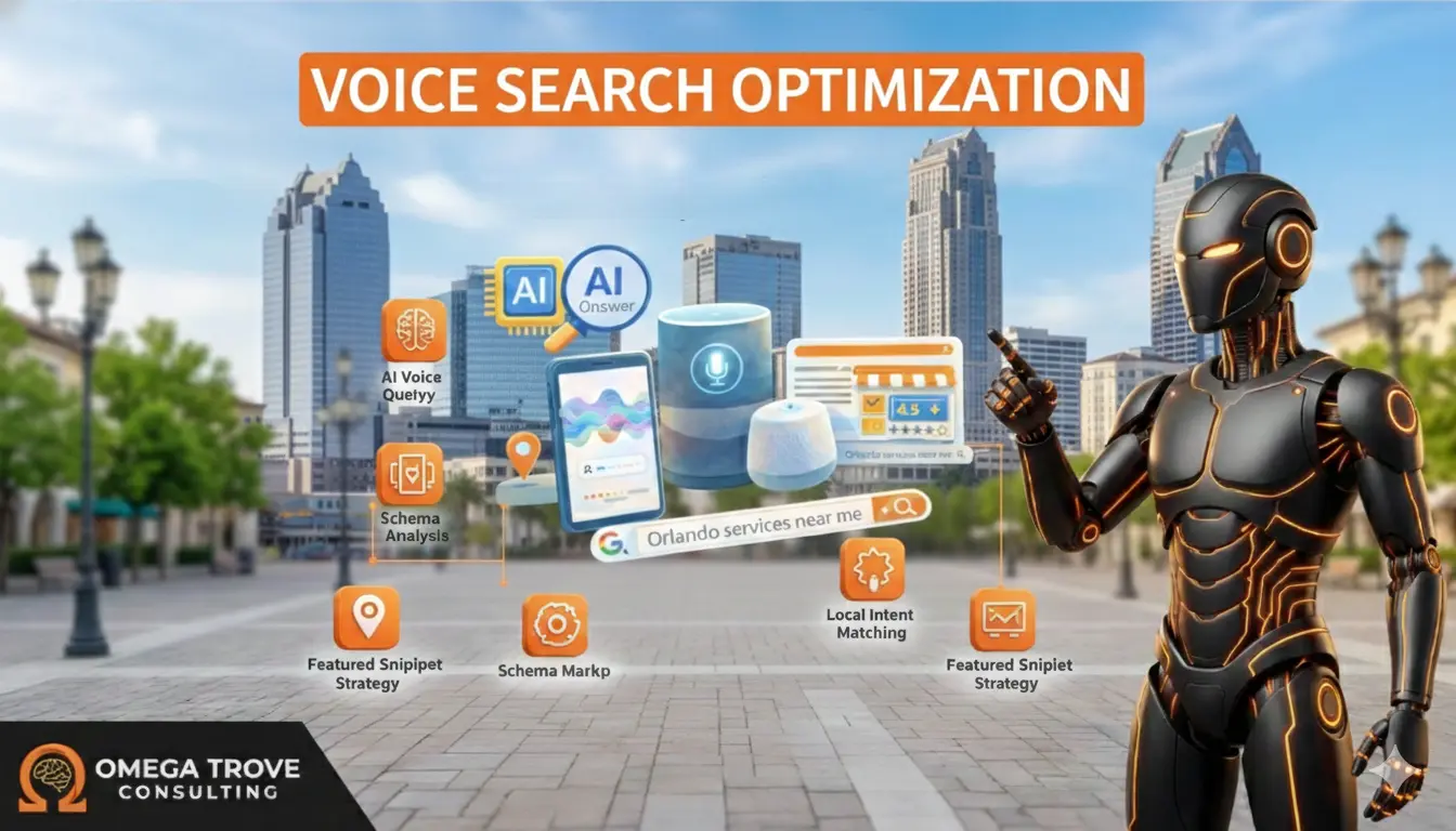 Infographic showing voice search optimization for Orlando service businesses, including AI voice assistants, mobile voice queries, and local “near me” search results used in AI-powered search.