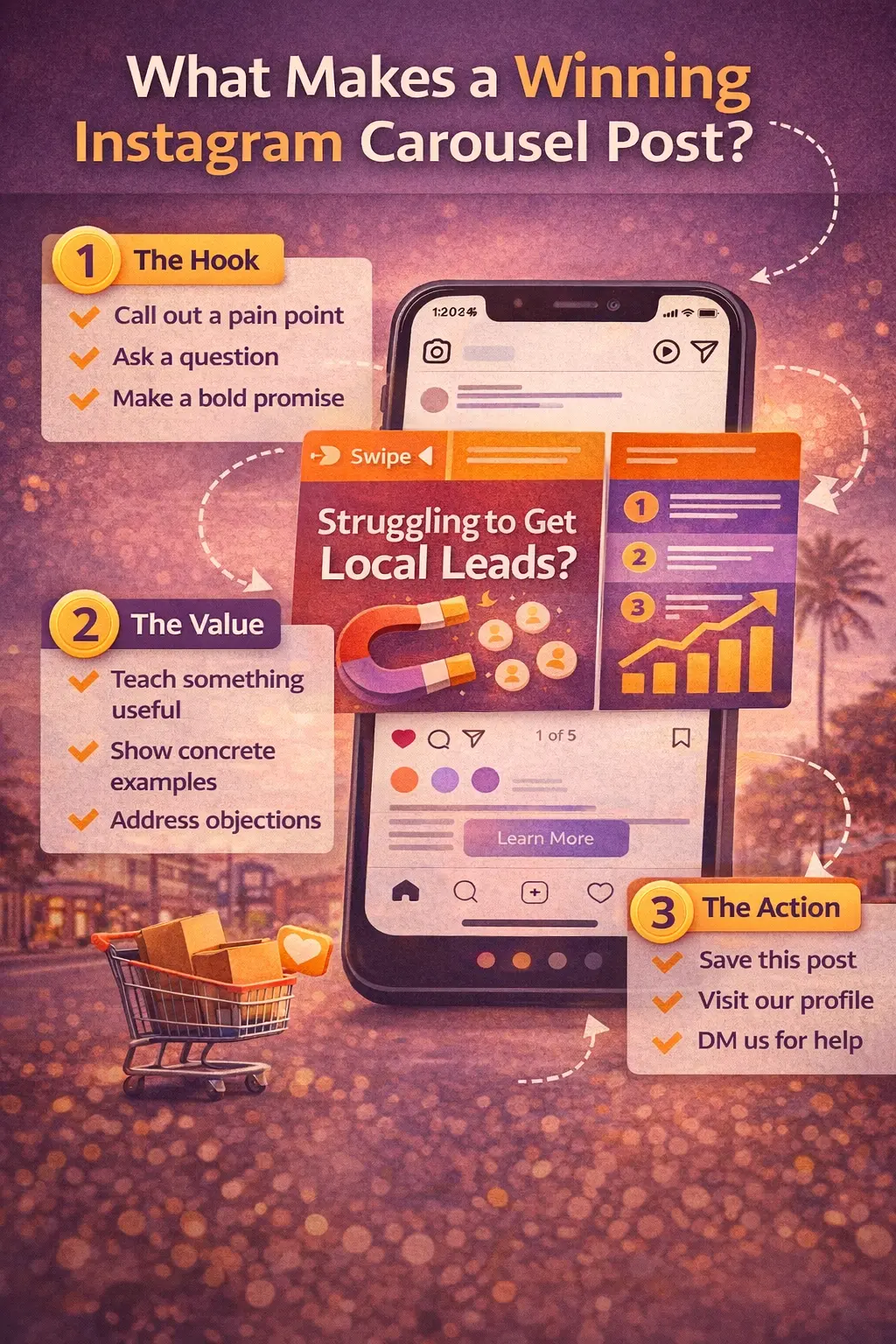 Infographic explaining the structure of a winning Instagram carousel post, including hooks, value-driven slides, and clear calls to action