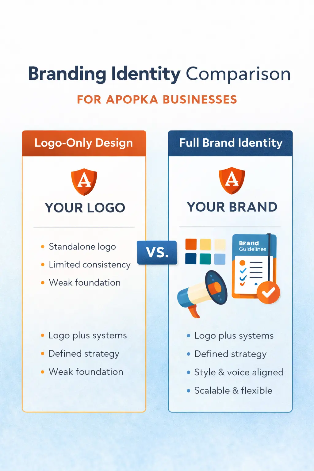 Branding identity Apopka comparison between logo-only design and full brand systems