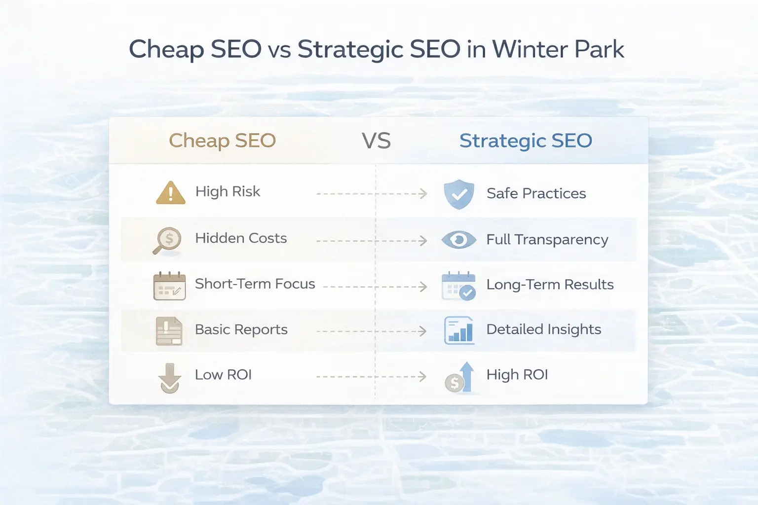 Search engine optimization Winter Park infographic comparing cheap SEO services vs strategic SEO approaches
