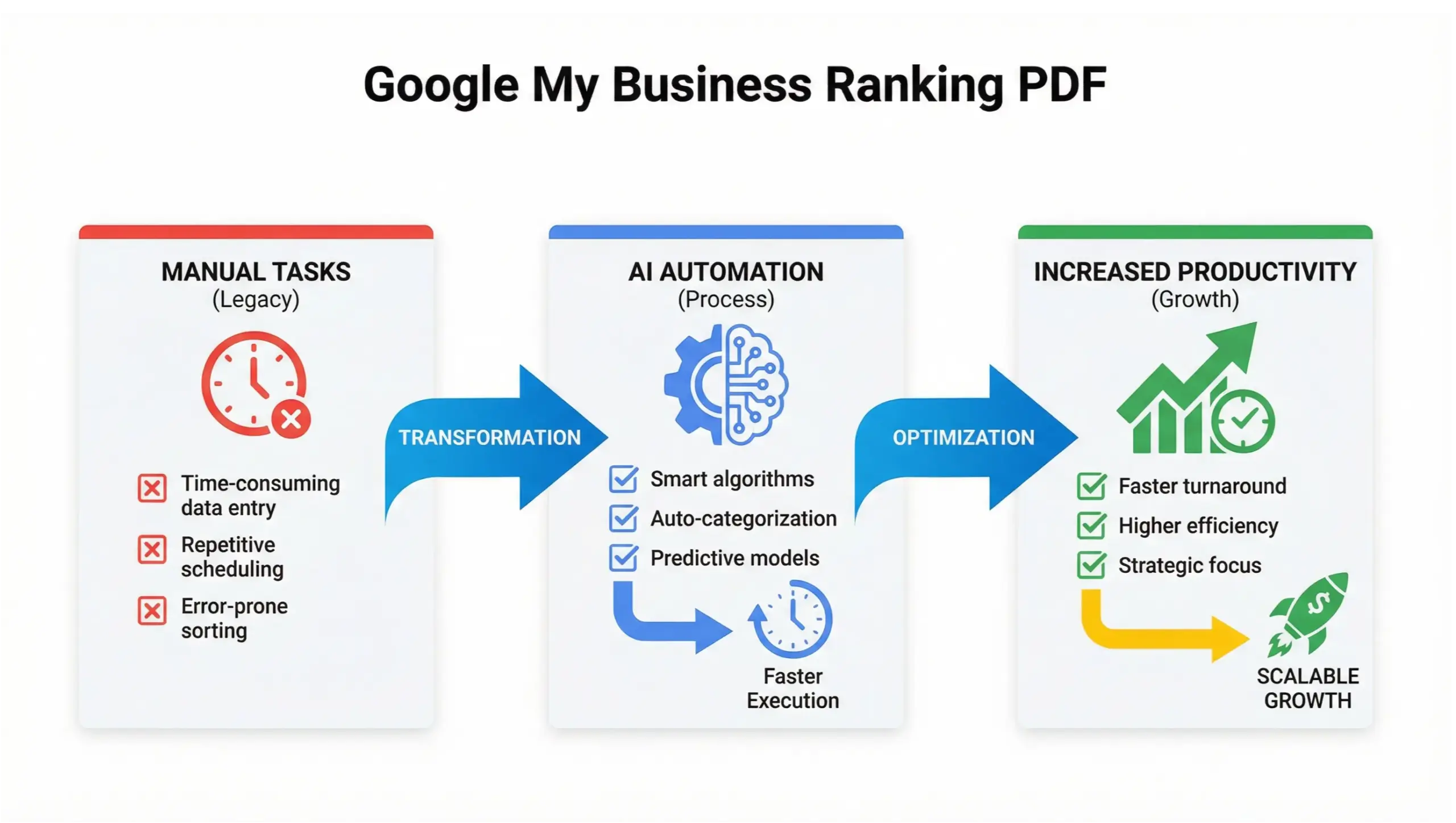 Altamonte Springs AI solutions infographic showing automation workflows improving productivity for local businesses