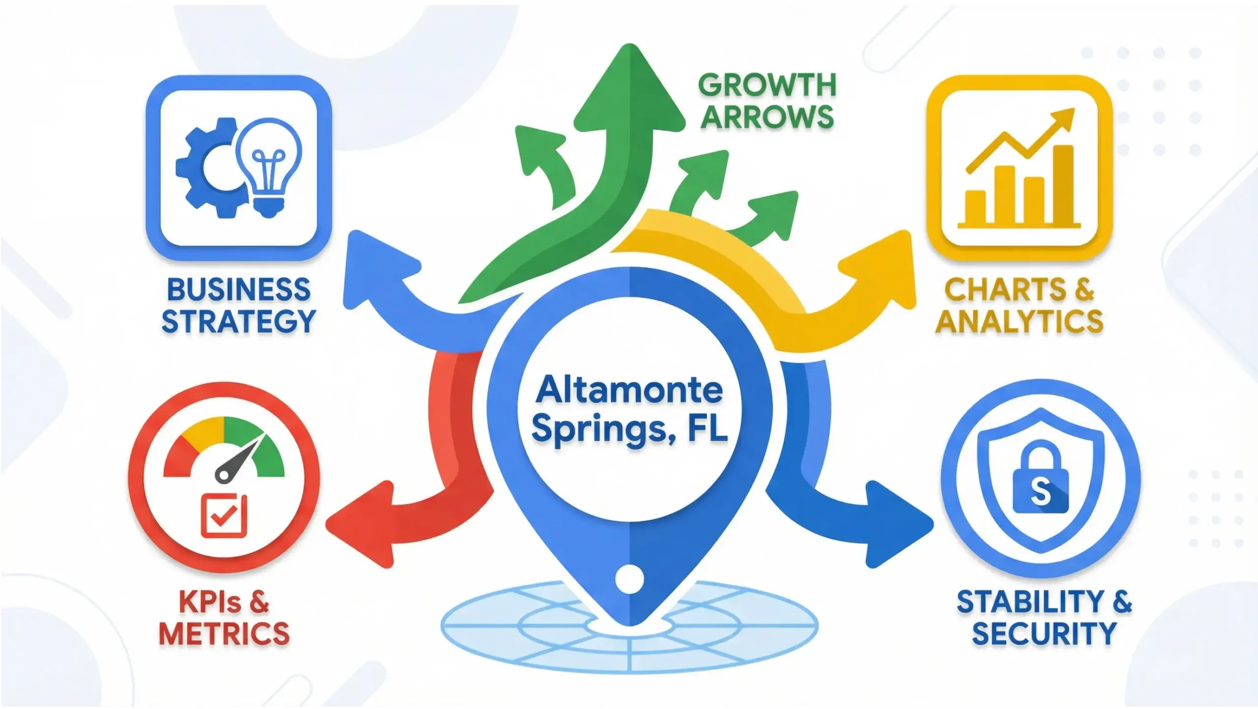 Altamonte Springs business consulting infographic showing strategic growth and scalable success