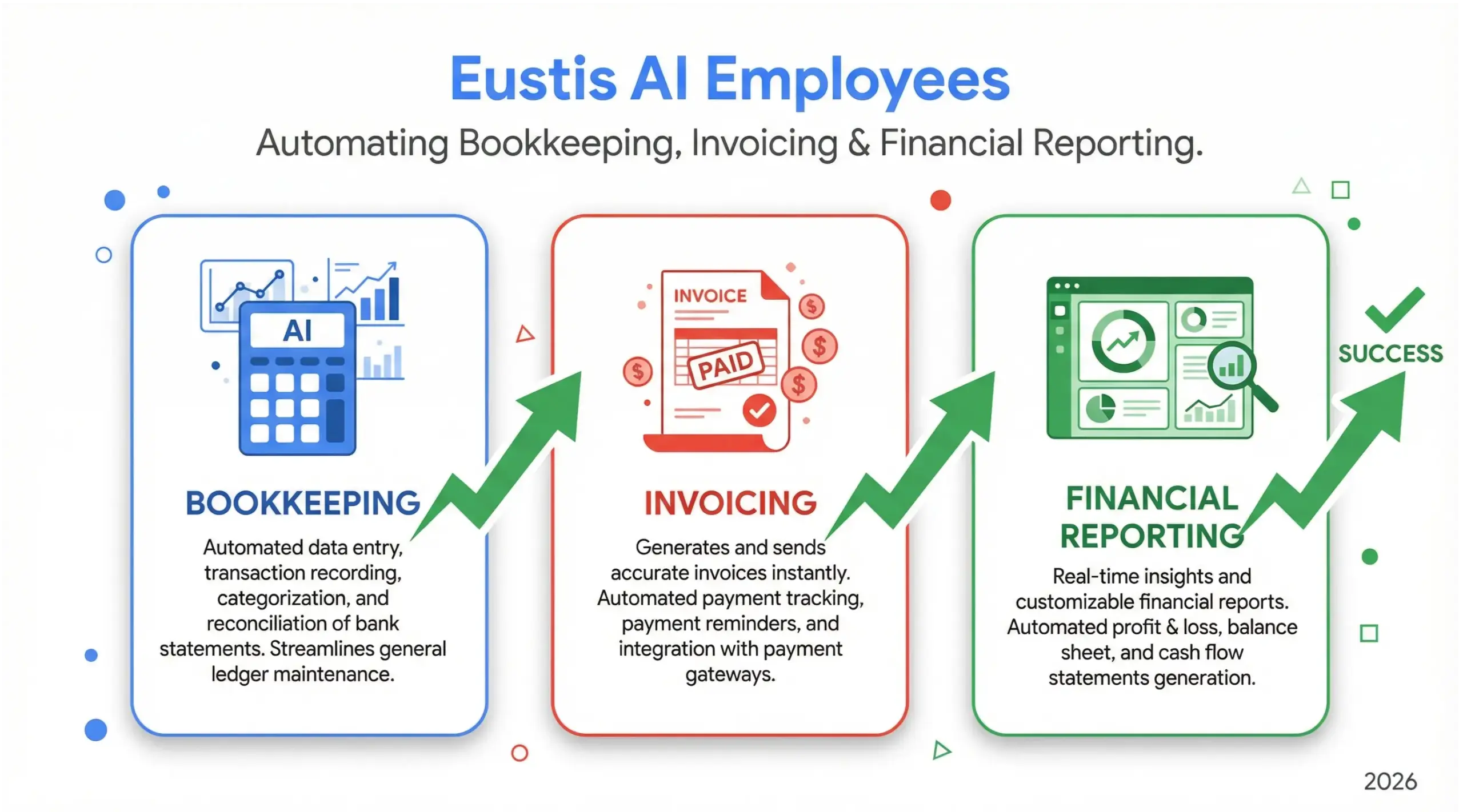 Eustis AI employees automating bookkeeping, invoicing, and financial reporting for local businesses in Florida