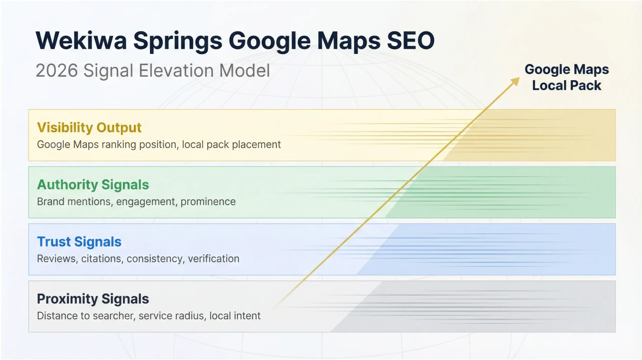 Wekiwa Springs Google Maps SEO