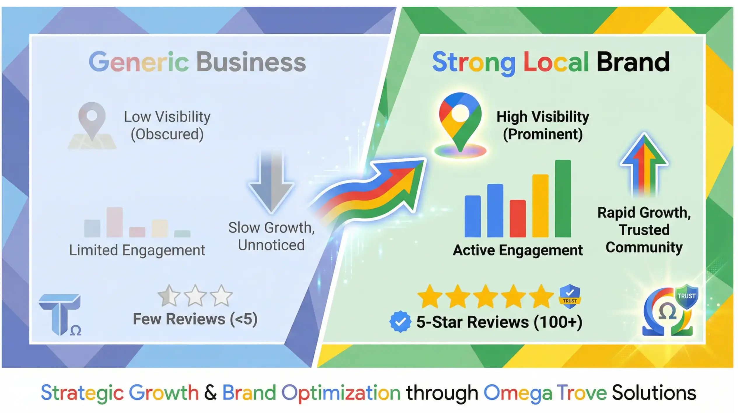 Winter Springs branding infographic showing how local businesses stand out in a competitive market