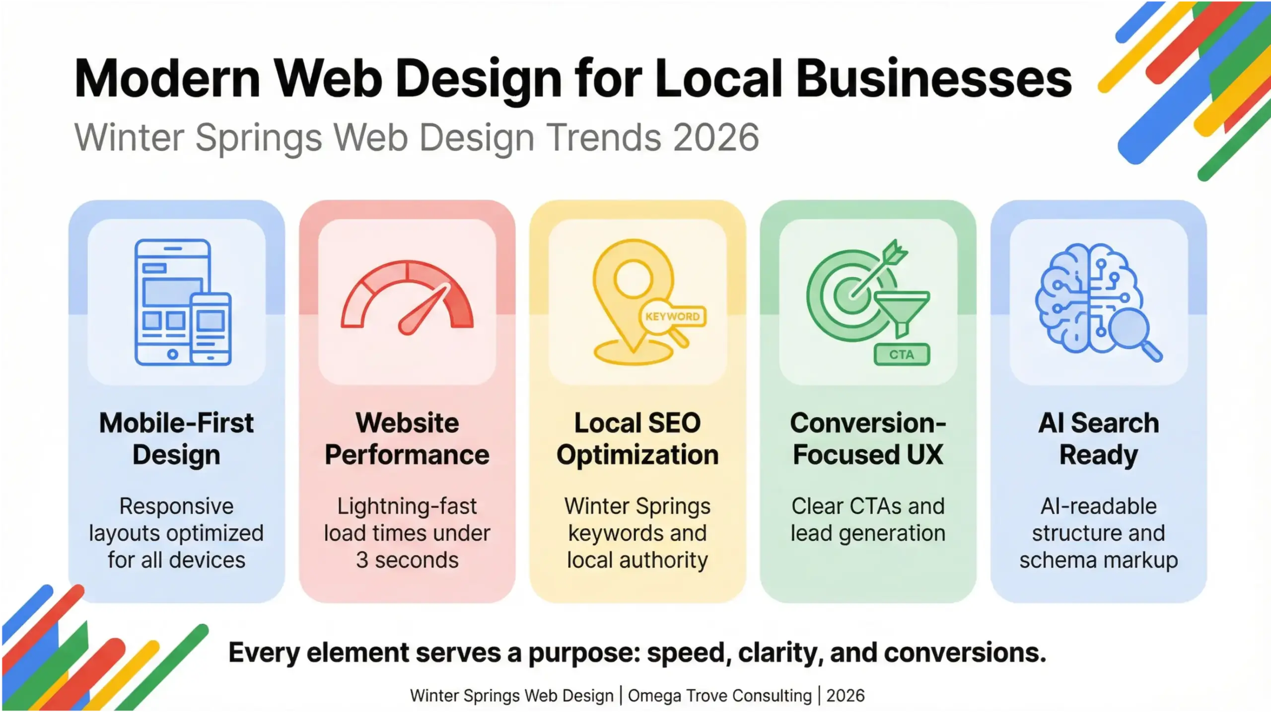 Winter Springs web design infographic showing modern website trends for local businesses in 2026