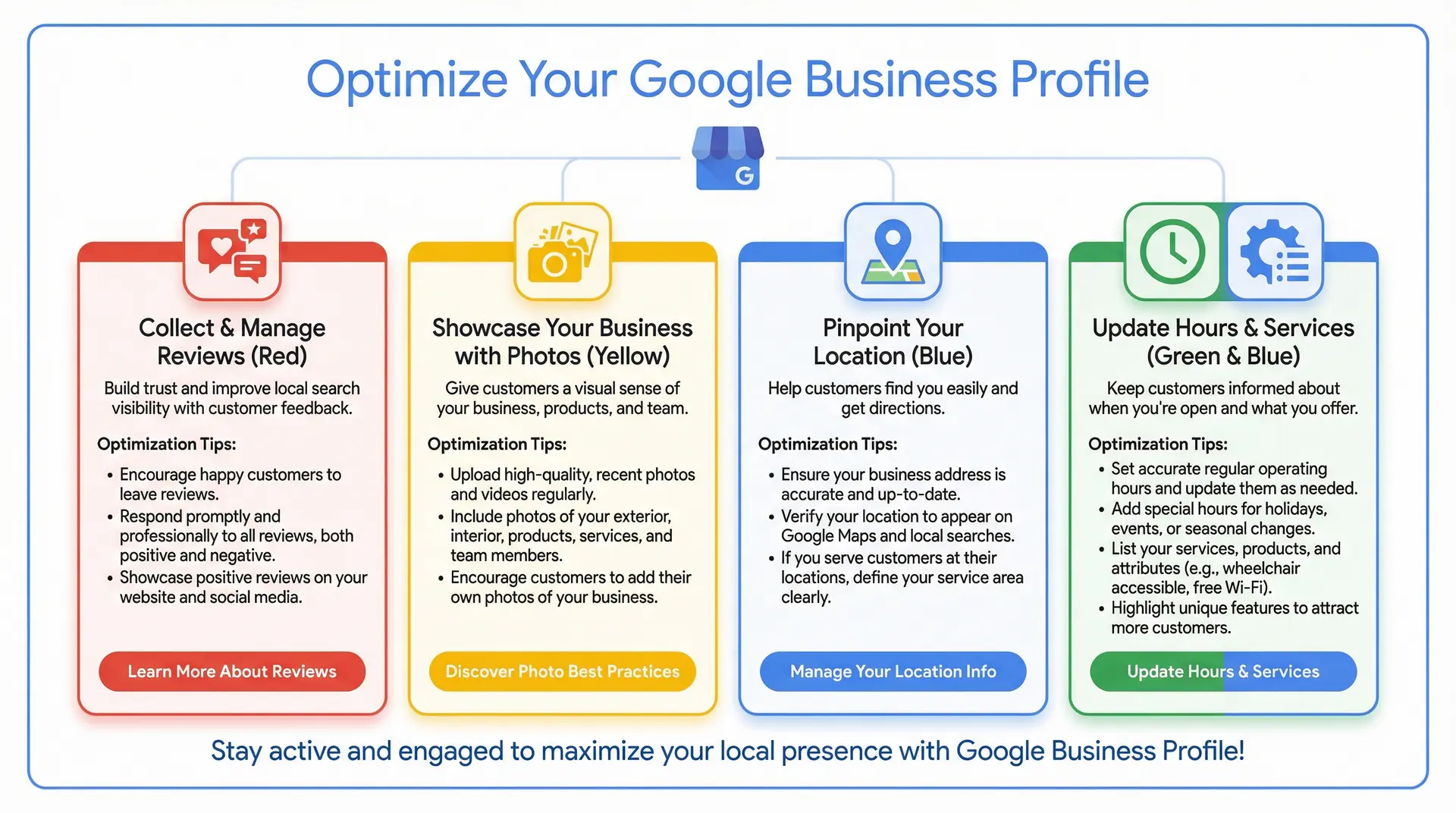  Infographic explaining how Longwood location keywords improve Google search visibility