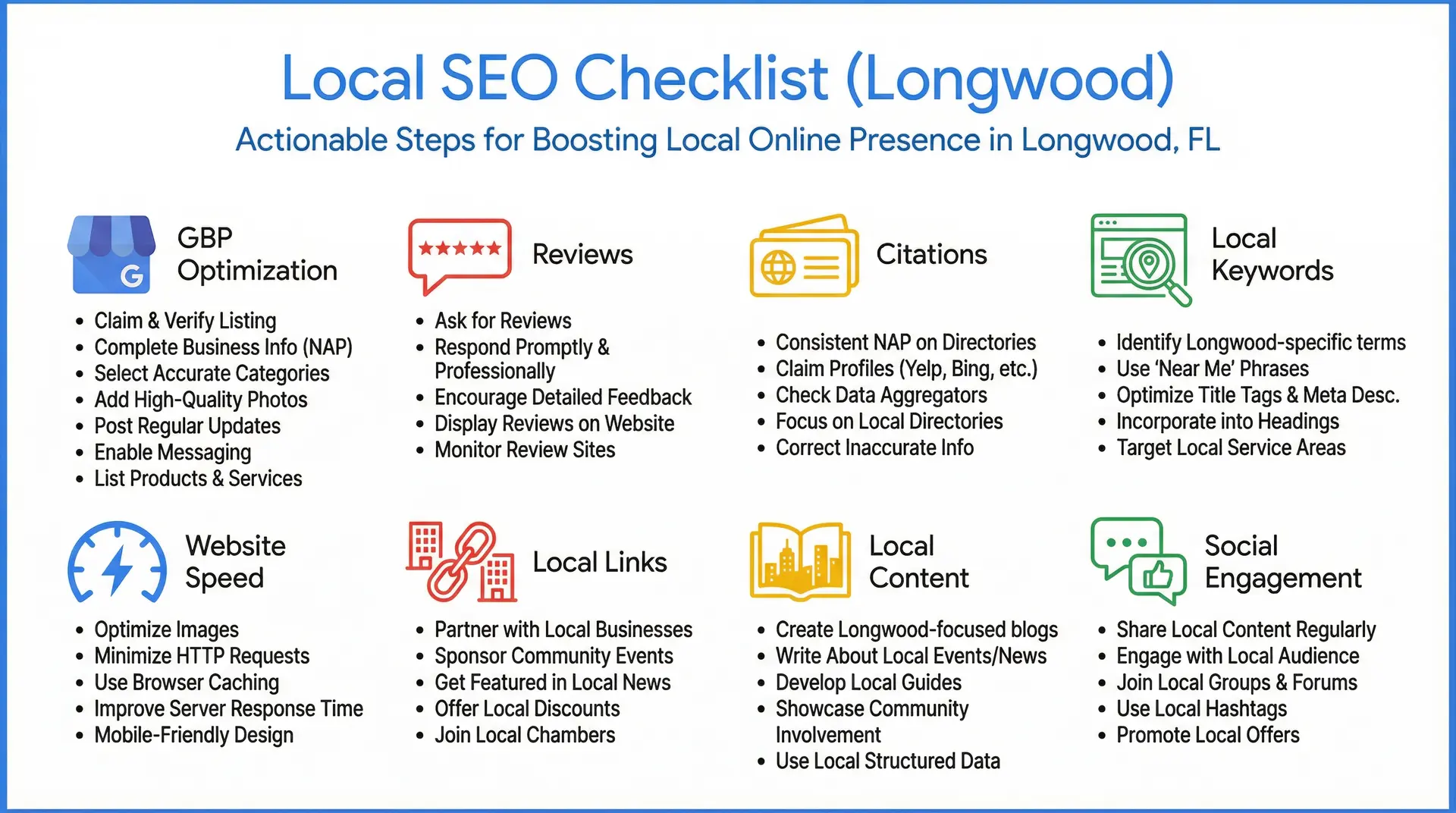 Infographic showing a Local SEO checklist for Longwood businesses including GBP, reviews, citations, keywords, speed, links, content, and social.