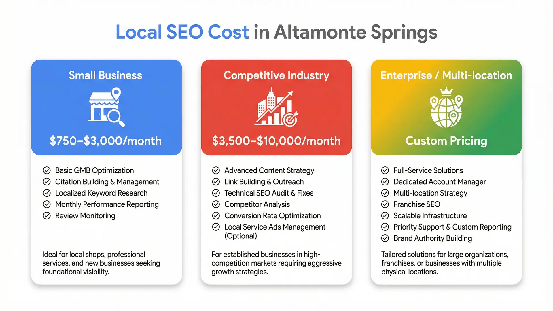  Infographic showing Local SEO cost breakdown in Altamonte Springs with pricing tiers and service levels.