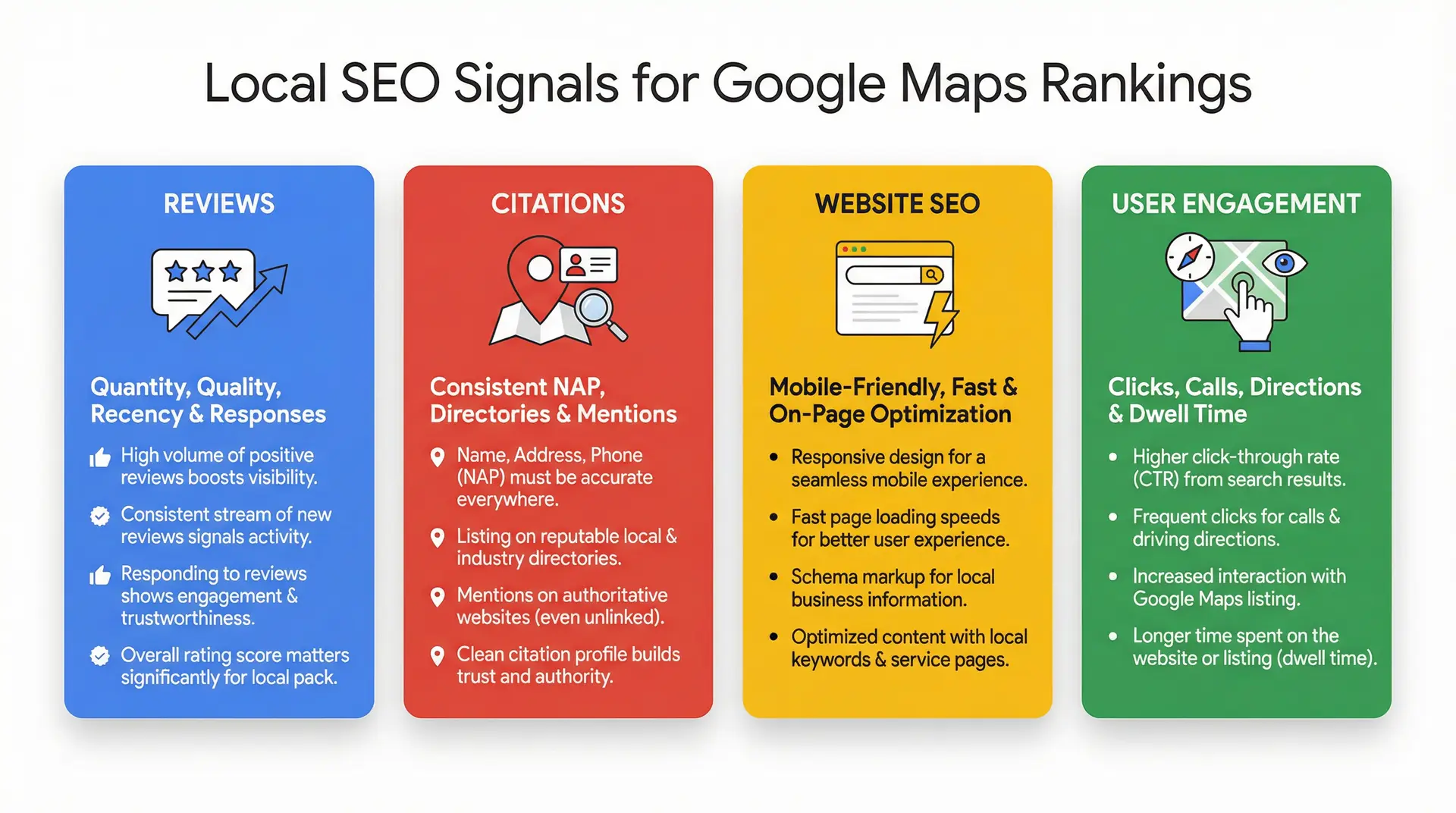  infographic explaining local SEO signals that improve Google Maps rankings in Longwood